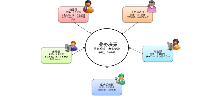 论crm及相关软件系统对销售组织中管理沟通的影响和变革