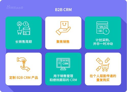 为什么说crm对b2b企业很重要